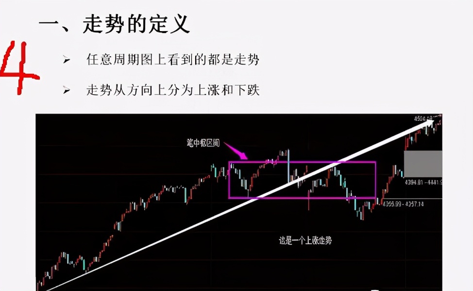 缠论干货总结：中枢、走势类型、背驰、级别和缠论中枢运用