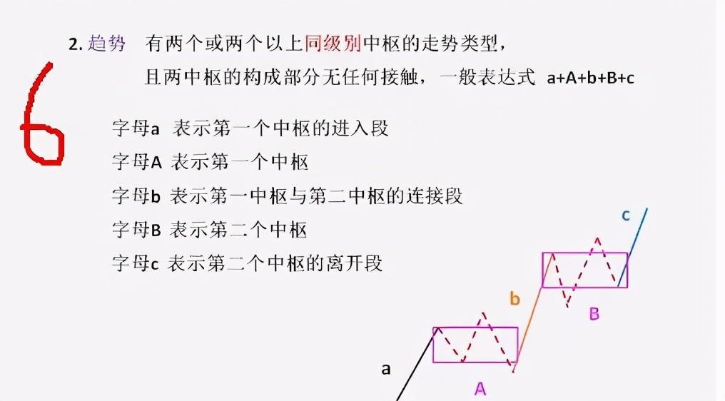 缠论干货总结：中枢、走势类型、背驰、级别和缠论中枢运用