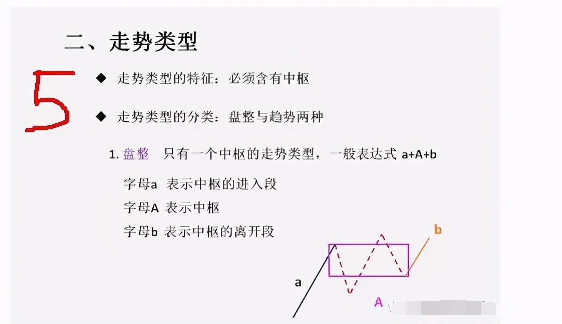 缠论干货总结：中枢、走势类型、背驰、级别和缠论中枢运用