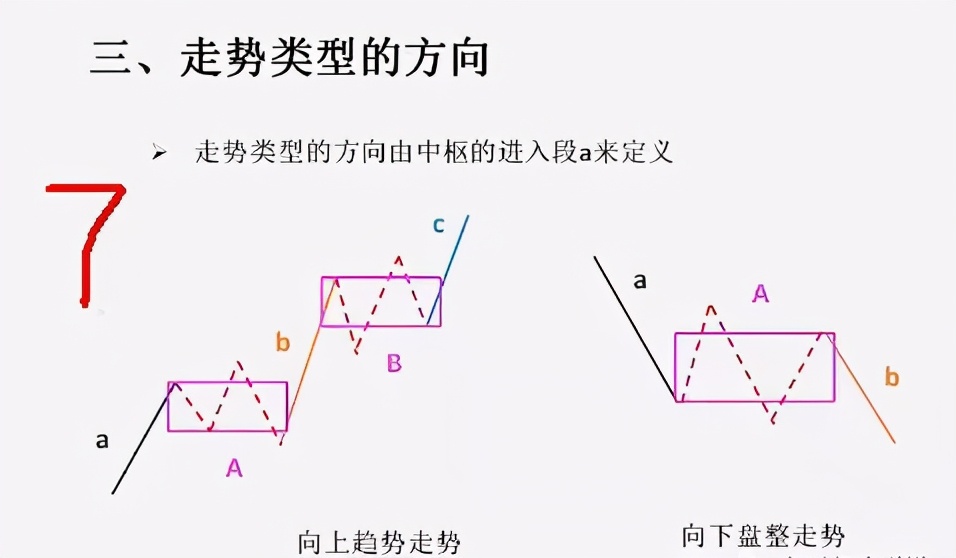 缠论干货总结：中枢、走势类型、背驰、级别和缠论中枢运用