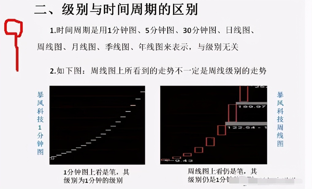 缠论干货总结：中枢、走势类型、背驰、级别和缠论中枢运用