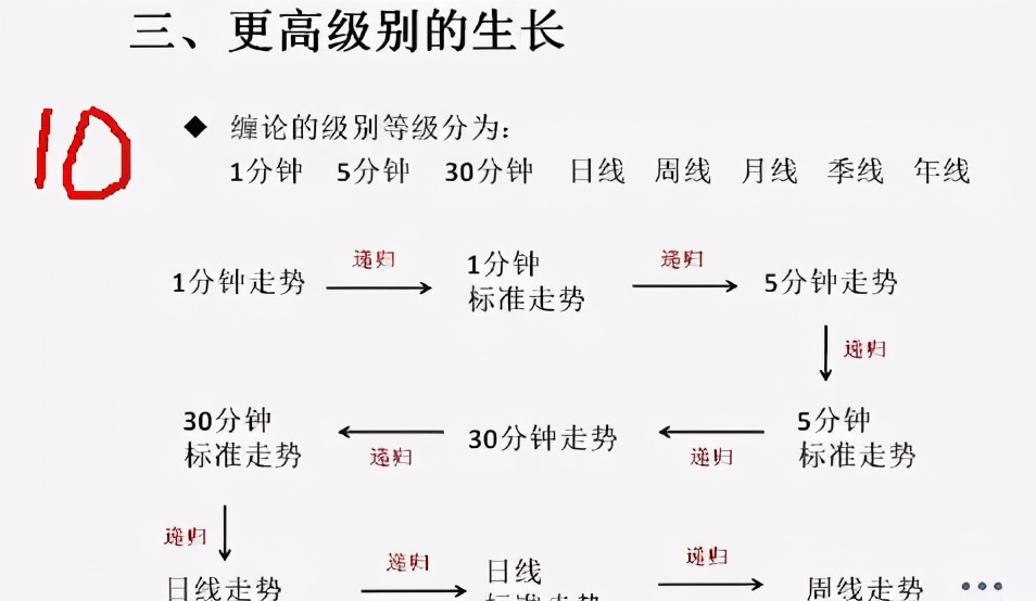 缠论干货总结：中枢、走势类型、背驰、级别和缠论中枢运用