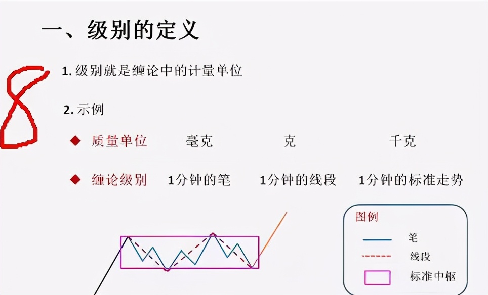 缠论干货总结：中枢、走势类型、背驰、级别和缠论中枢运用