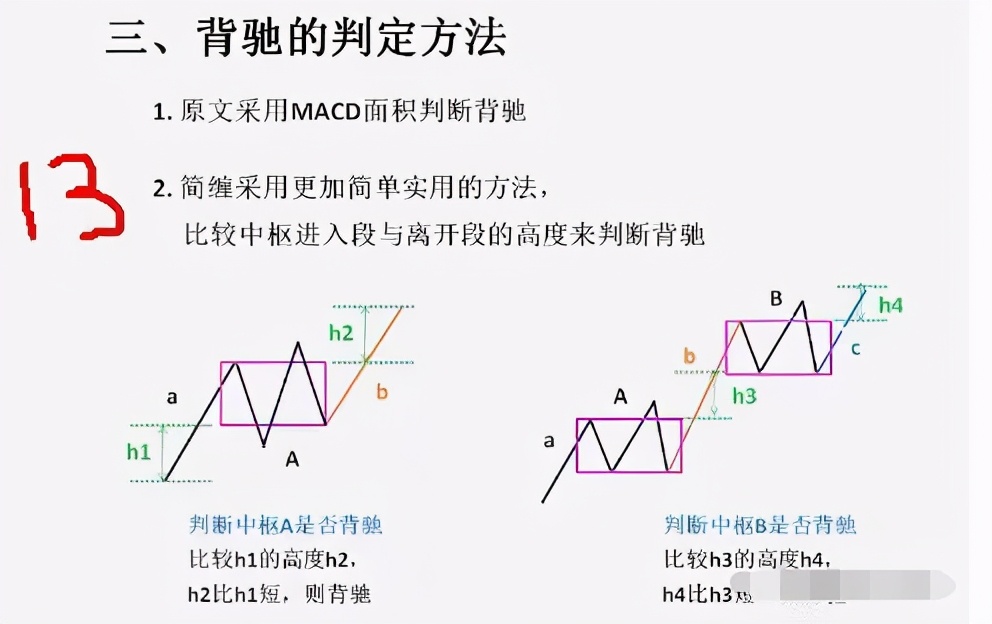 缠论干货总结：中枢、走势类型、背驰、级别和缠论中枢运用