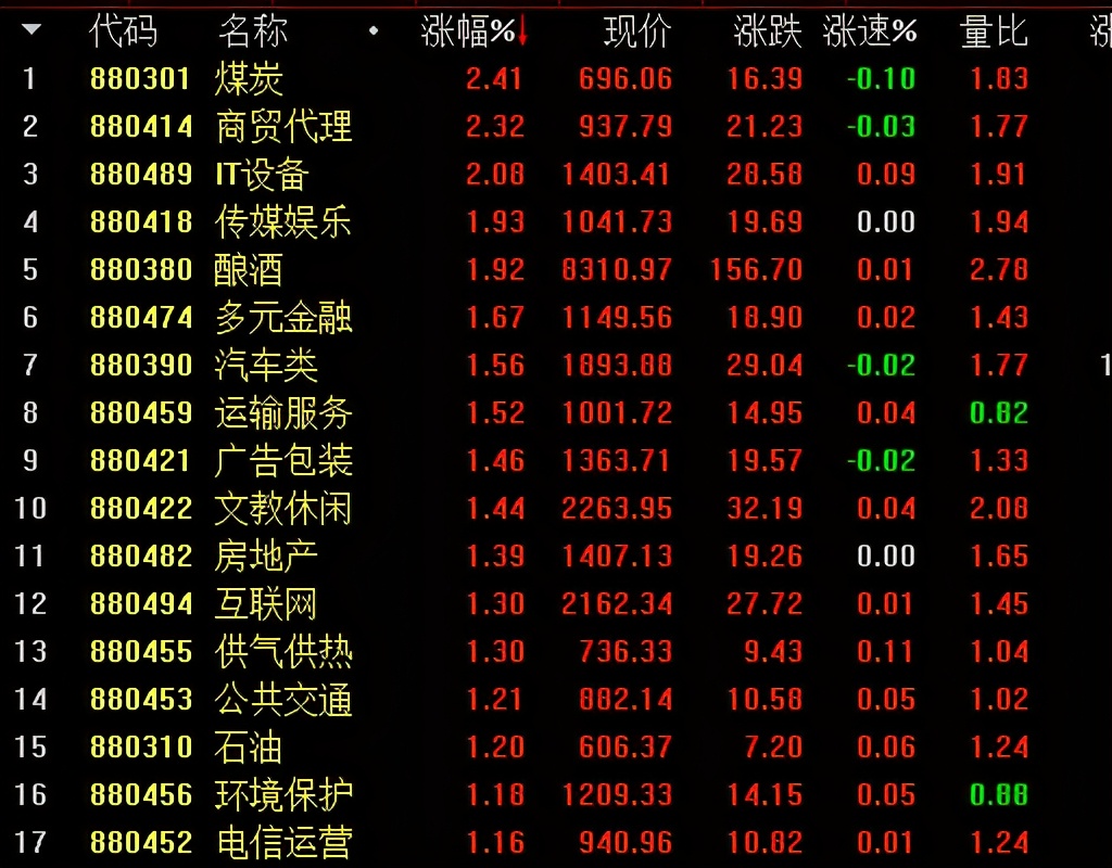 李志林丨隔夜全球股市狂欢，A股依然在半山腰