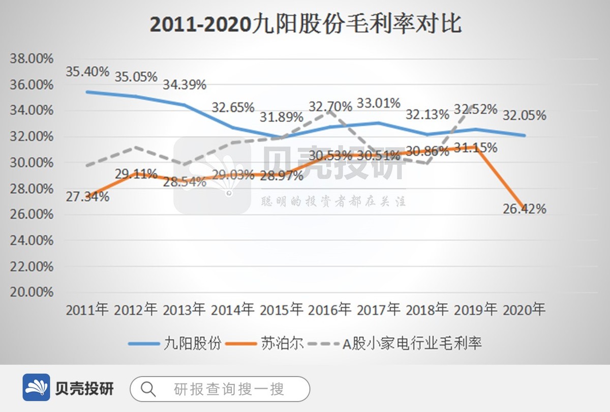 股票 正文 美的集团,九阳股份,苏泊尔是国内小家电行业的三大龙头