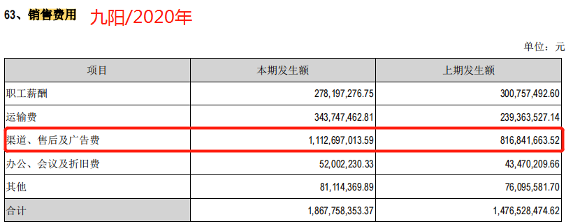 股票 正文 一方面是售后服务费,关于这个费用企业没有理由一年突然多