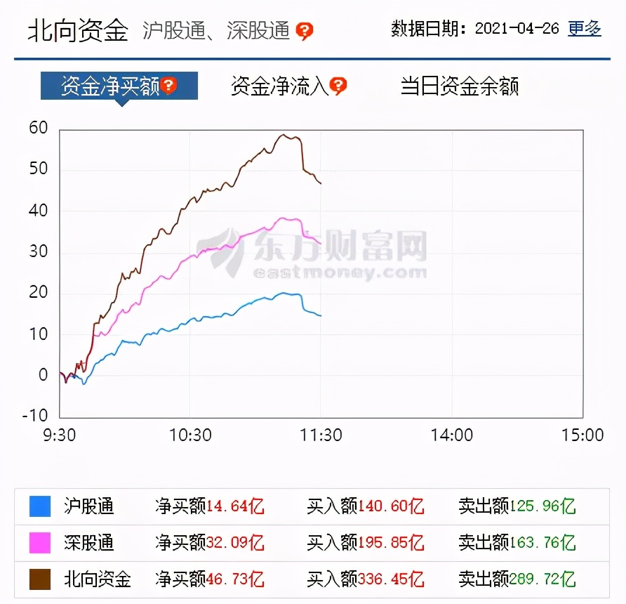 李志林丨报表披露进尾声，放量冲击前高点