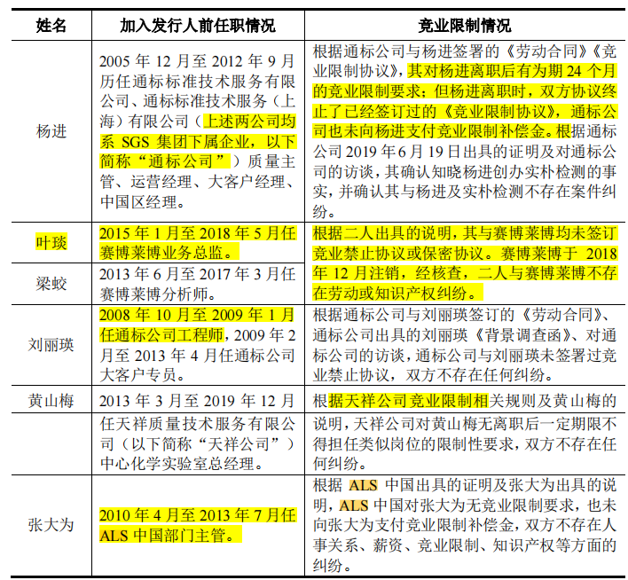 实控人老东家就职不忘创业，实朴检测关联交易频繁