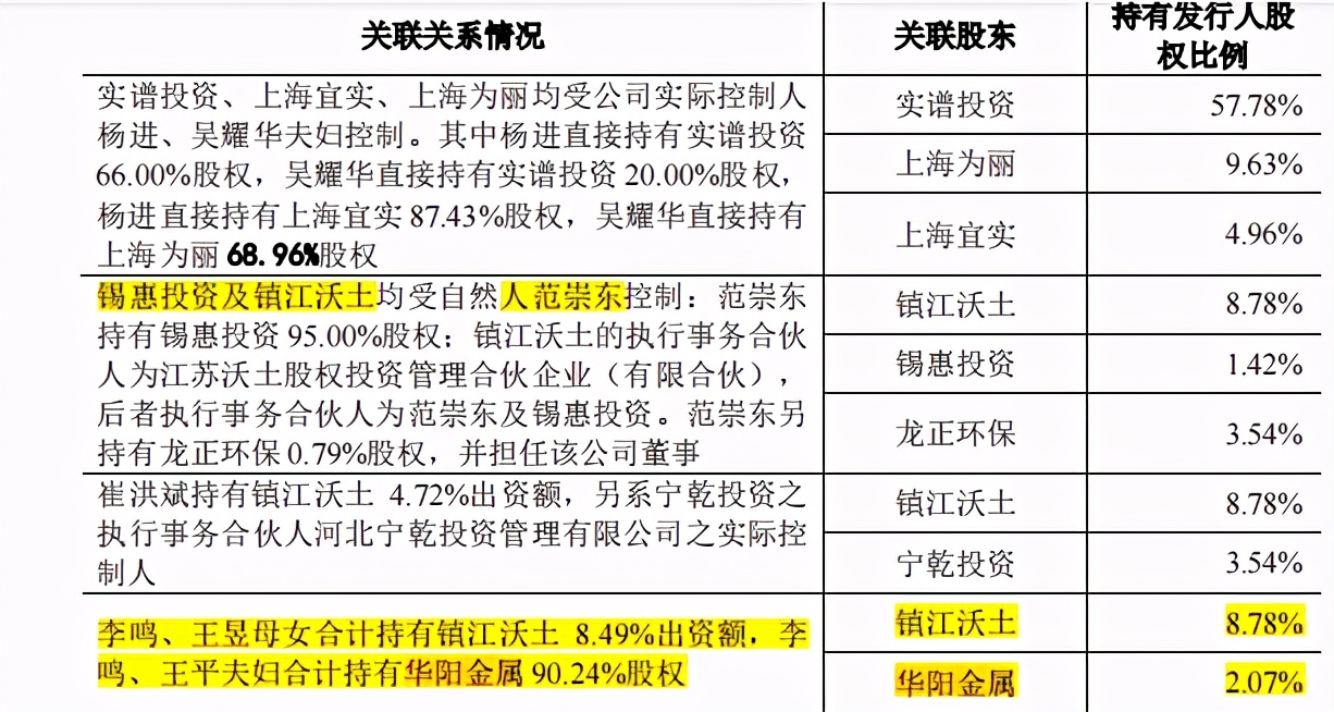实控人老东家就职不忘创业，实朴检测关联交易频繁