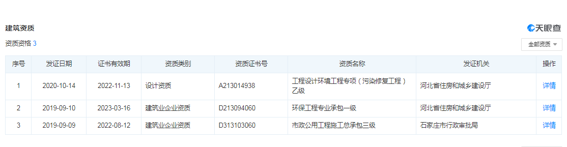 实控人老东家就职不忘创业，实朴检测关联交易频繁
