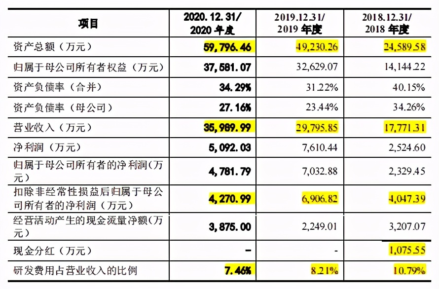 实控人老东家就职不忘创业，实朴检测关联交易频繁