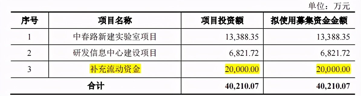 实控人老东家就职不忘创业，实朴检测关联交易频繁