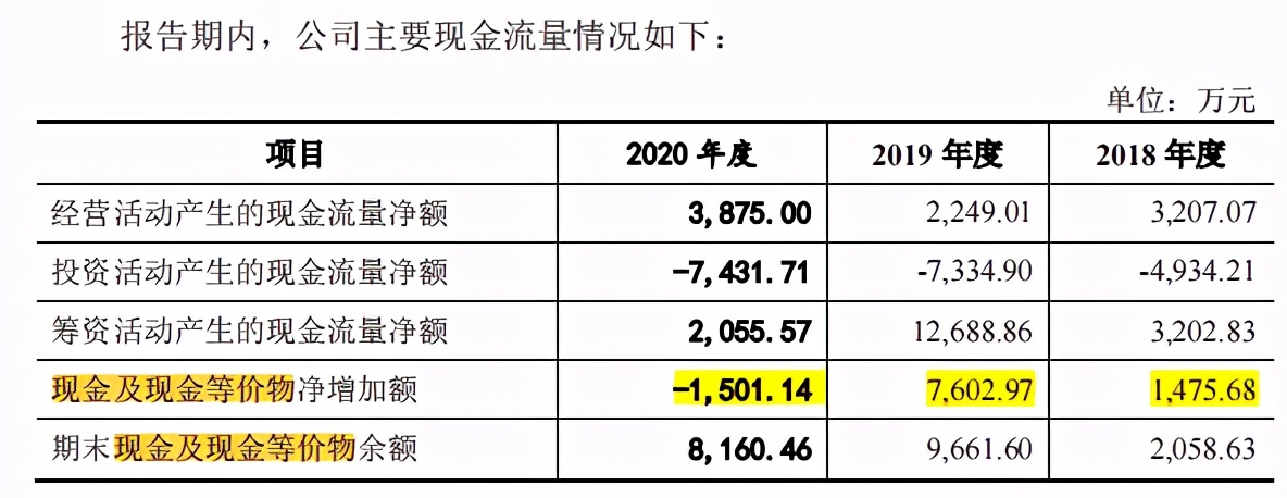 实控人老东家就职不忘创业，实朴检测关联交易频繁