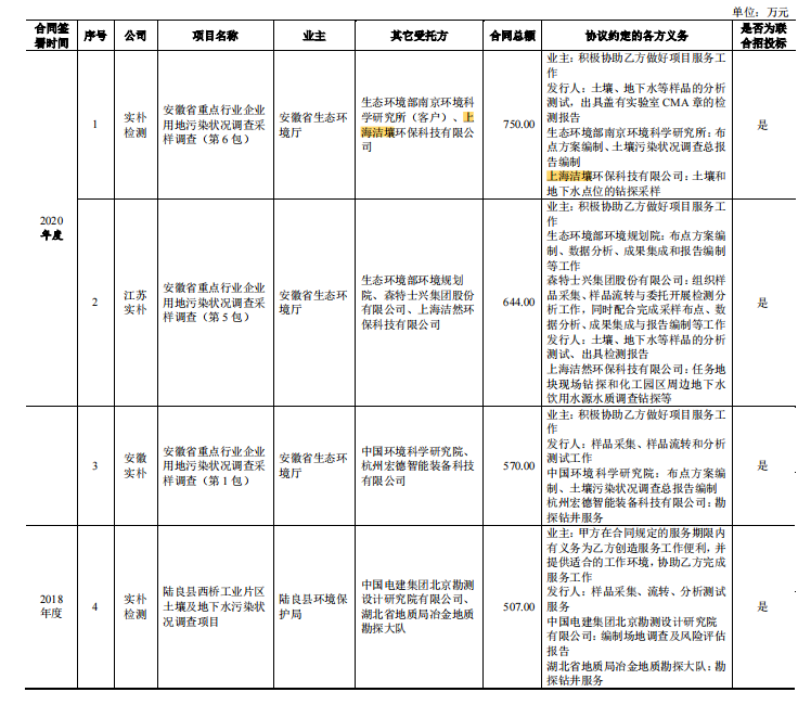 实控人老东家就职不忘创业，实朴检测关联交易频繁