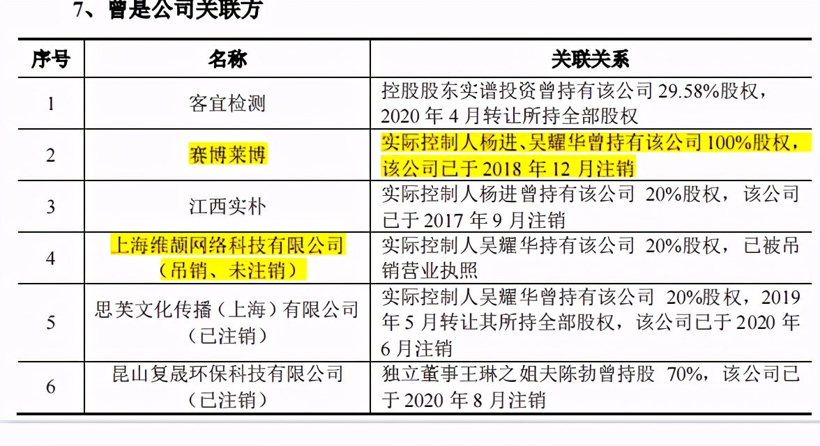 实控人老东家就职不忘创业，实朴检测关联交易频繁