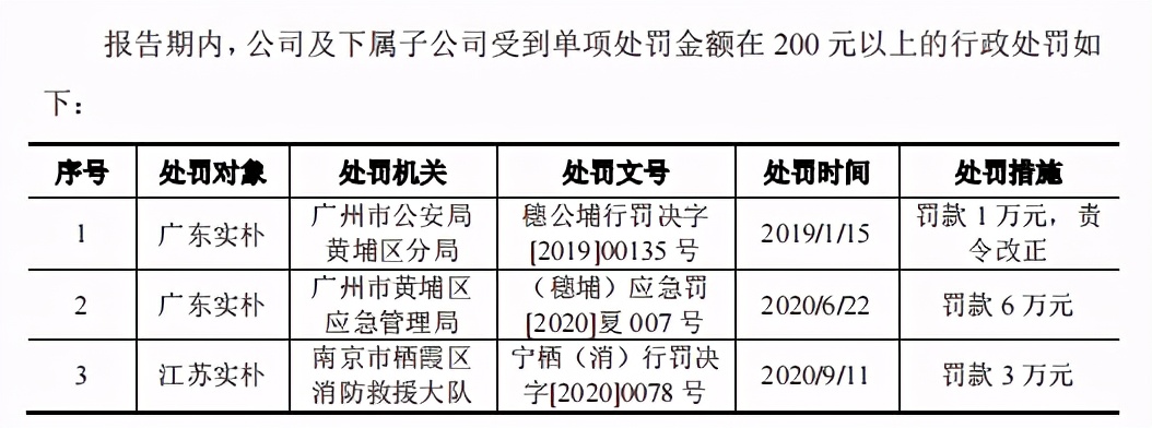 实控人老东家就职不忘创业，实朴检测关联交易频繁