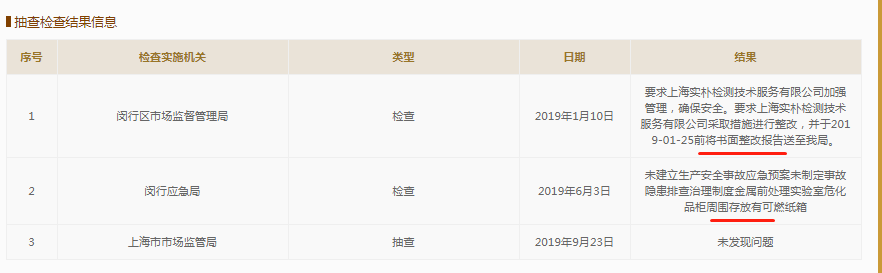 实控人老东家就职不忘创业，实朴检测关联交易频繁