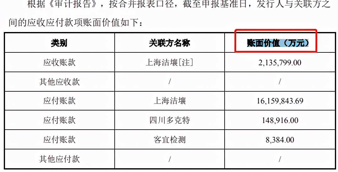 实控人老东家就职不忘创业，实朴检测关联交易频繁