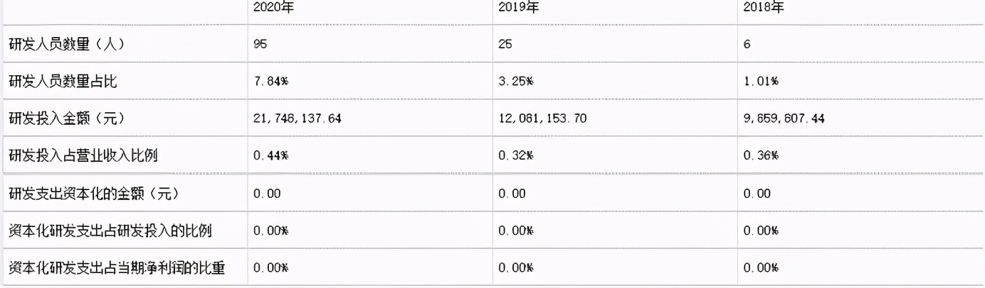 华致酒行2020与2021 王者涨姿势