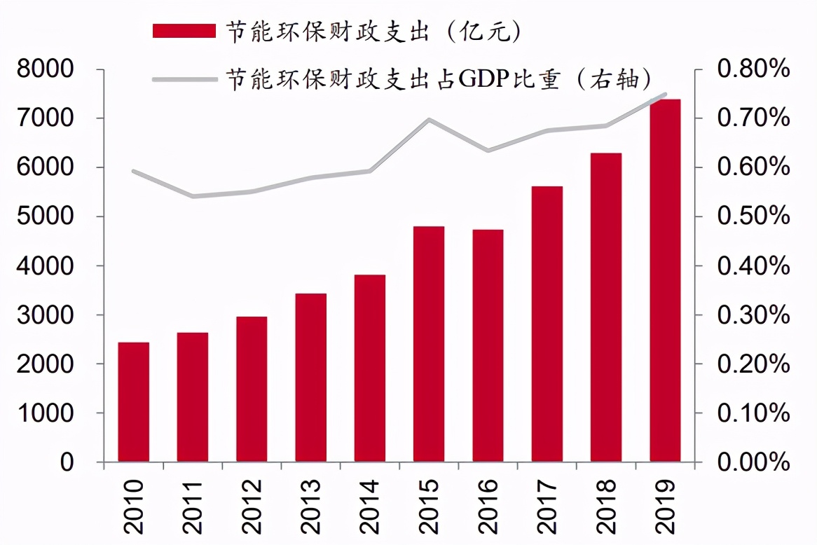 应收畸高监管压身思普润还能实现上市梦