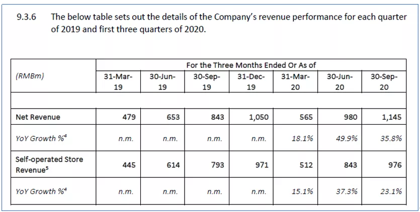 瑞幸咖啡的价值修复与未来增长