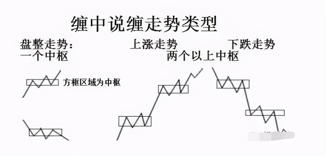 缠论：实战图解简单高效的“缠论三买”