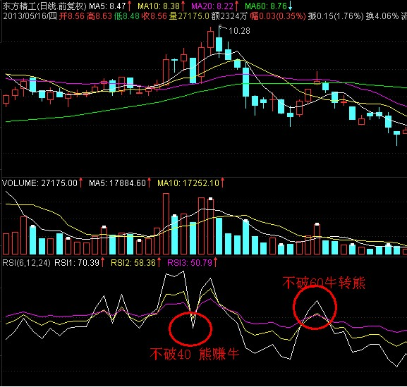 rsi指标的选股用法