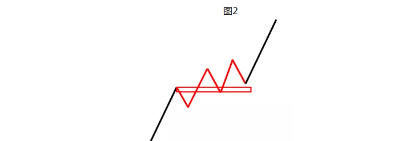 缠论干货：缠论中枢结构的精髓（建议收藏）