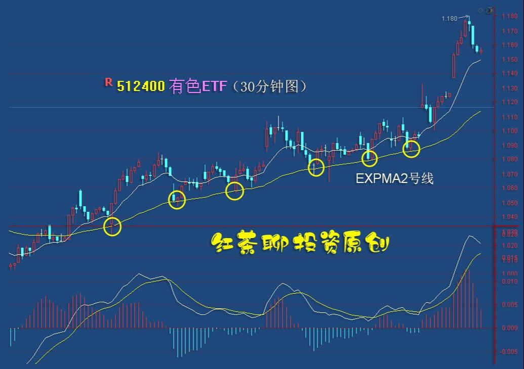 股市风云:有色与稀土类基金何时会再迎上车机会呢?