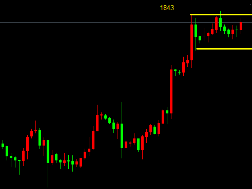 Yu Lixin:5.11黄金持续震荡横盘，晚间美盘操作建议策略886 / author:Yu Lixin / PostsID:1603683