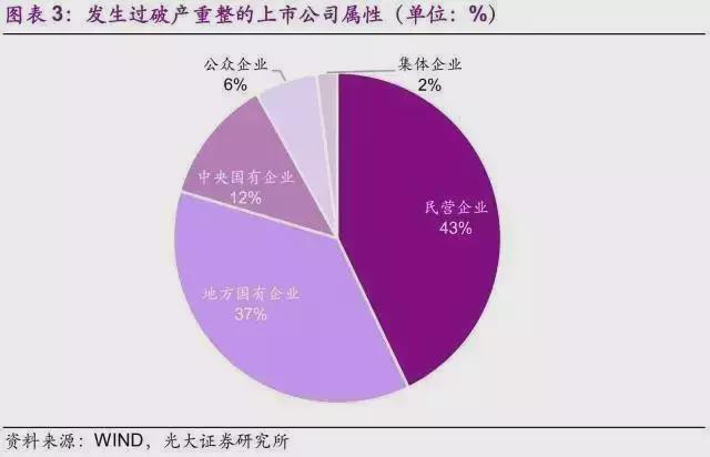 49家上市公司破产重整事件全梳理