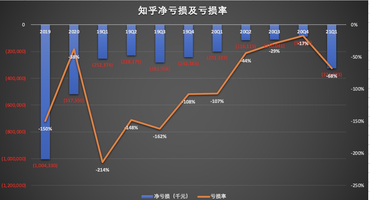 亏损率.jpg