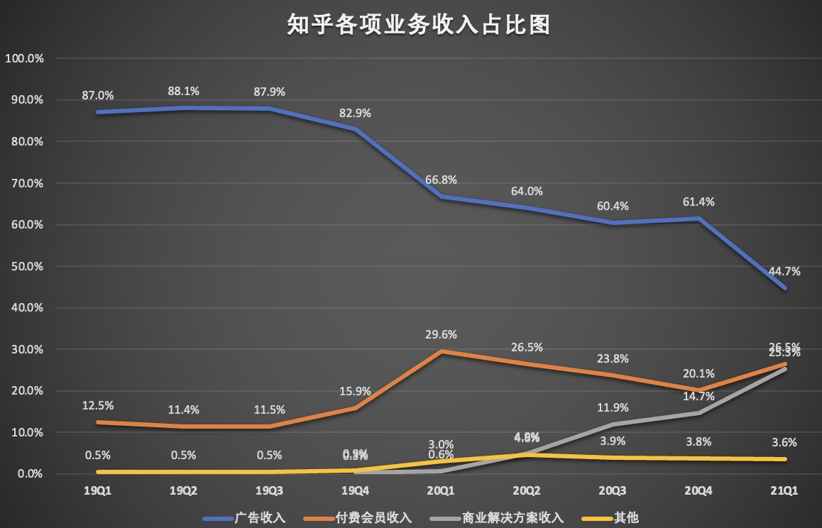 各项业务收入占比.jpg