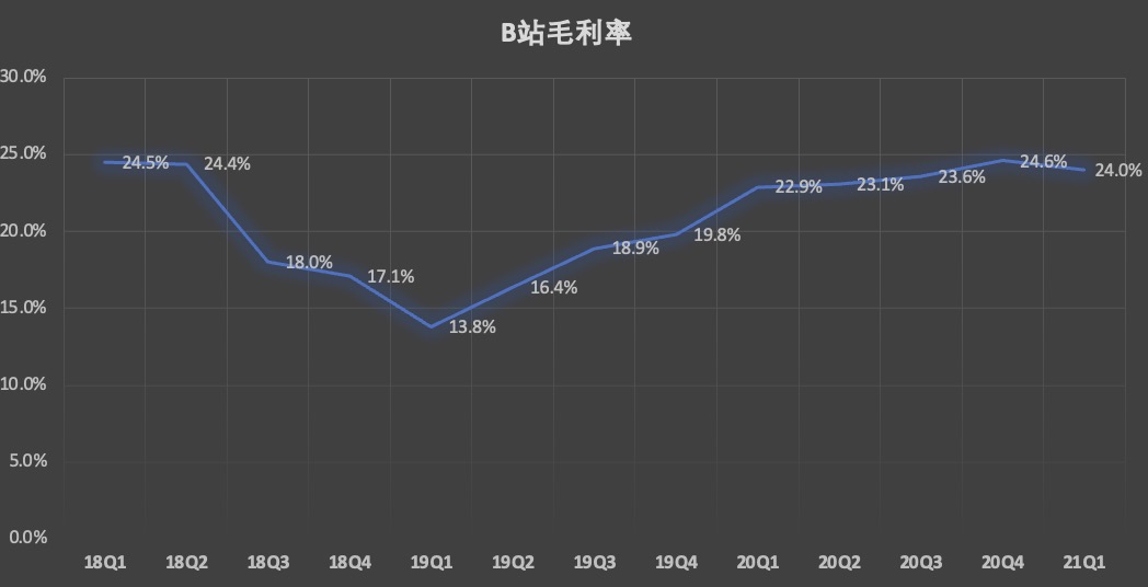 毛利率.jpg