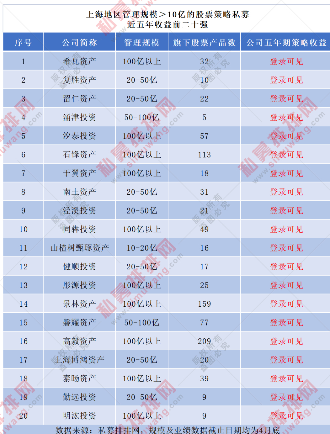 私募逆流而上单月激增5626亿元这类私募高歌猛进希瓦资产