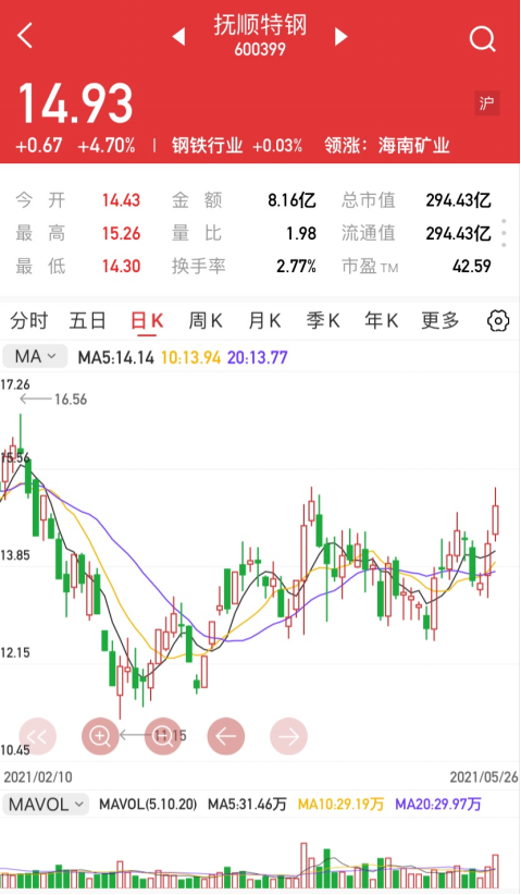 是中国不可替代的国防军工,航空航天等高科技领域使用特殊钢材料