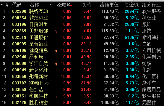 股票 正文 1 ,2021年1-6月涨幅前列股票 顺控发展,南网能源,泰坦股份