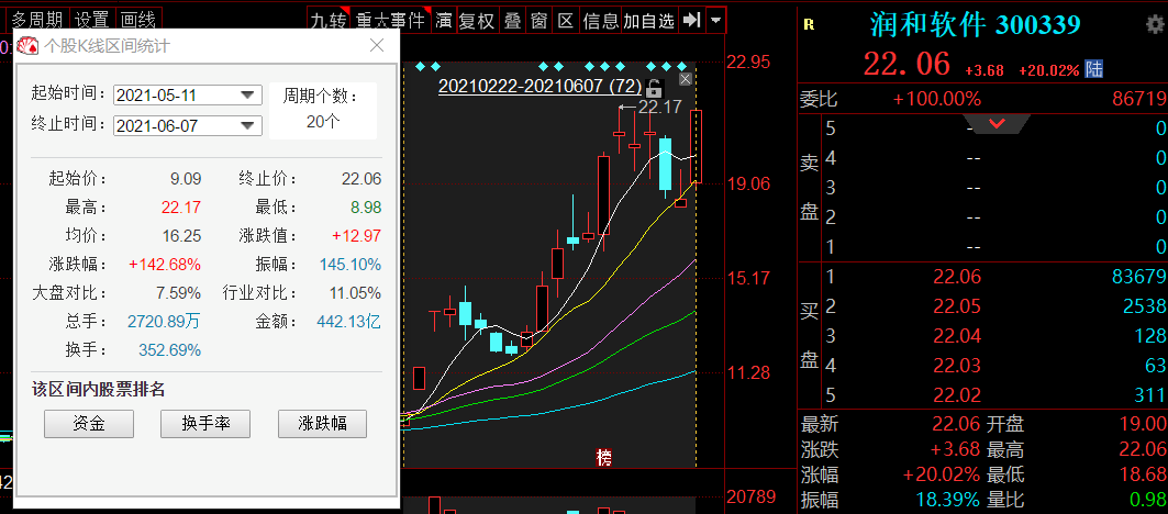 股票 正文 "鸿蒙概念"是a股的当红辣子鸡.