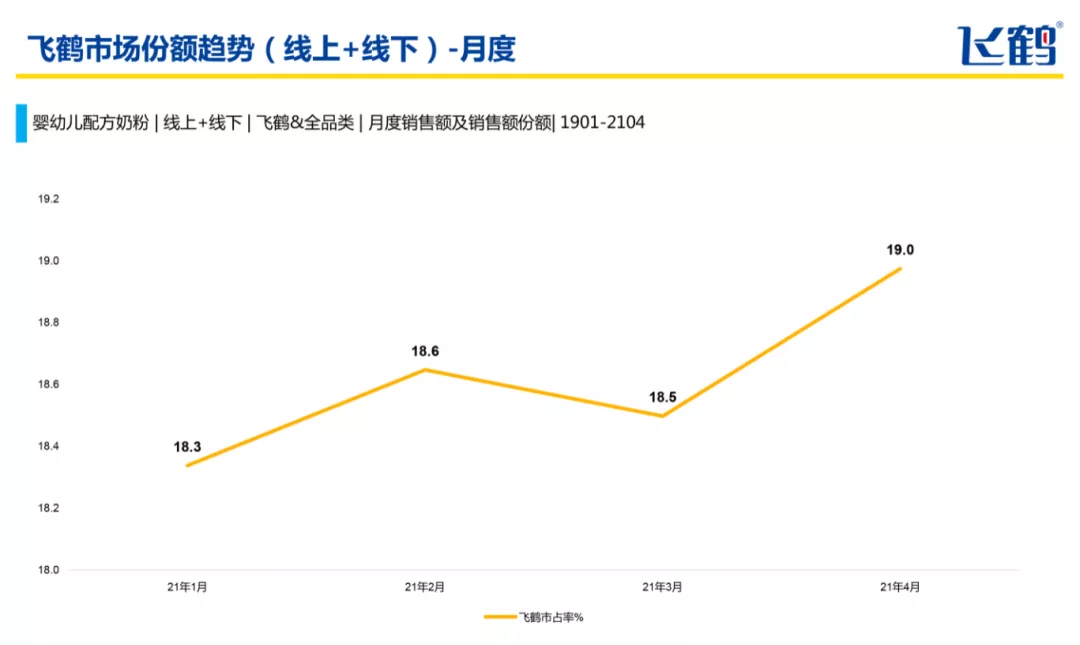 中国飞鹤加码生态产业链 深意几许？