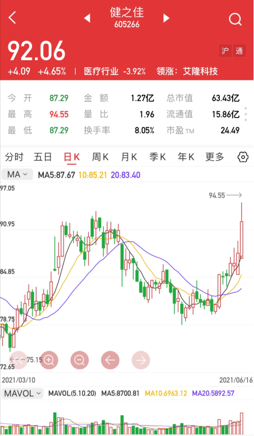 「汇正炒股帮」「个股精评」健之佳/准油股份/ 奥海科技