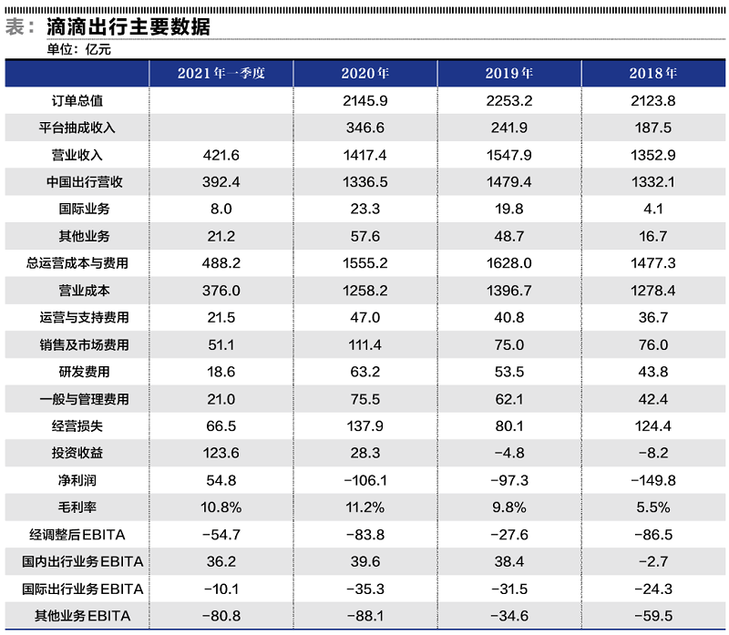 滴滴ipo的价值博弈 中金在线财经号