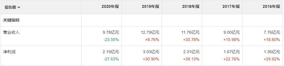 亿胜生物科技:成长逻辑逐步验证,创新管线将驱动基本