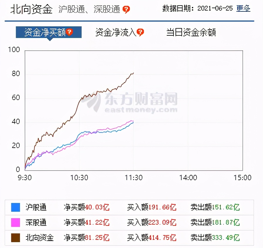 李志林丨券商板块终于爆发，大盘欲冲3600点