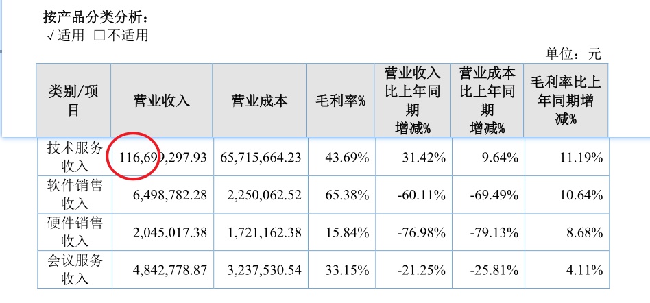 股票 正文 石化盈科信息技术有限责任公司, 深圳市科技创新委员会