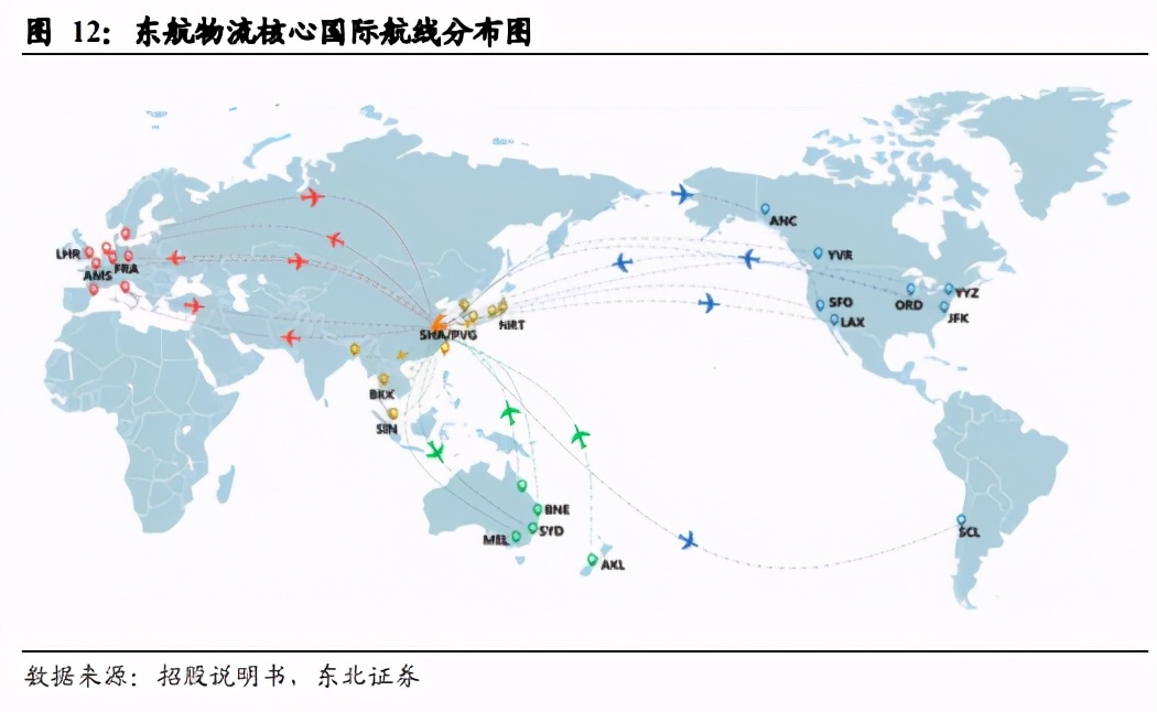 掌握航空货运核心资产东航物流一枝独秀