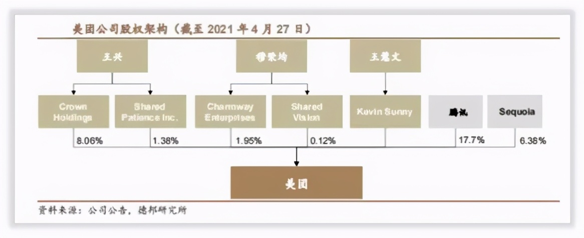 美团的发展历程