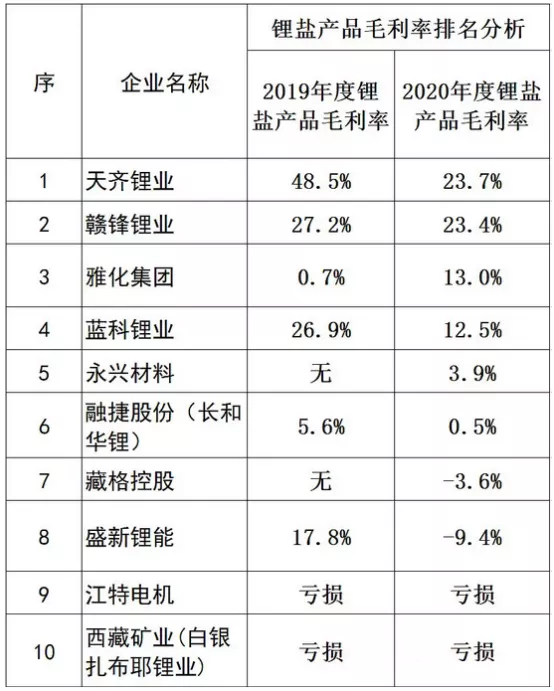 黄斌汉：锂电池上中下游原材料名单大全(9个分类收藏)(图2)