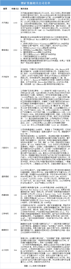 黄斌汉：锂电池上中下游原材料名单大全(9个分类收藏)(图3)