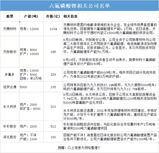 黄斌汉：锂电池上中下游原材料名单大全(9个分类收藏)(图4)